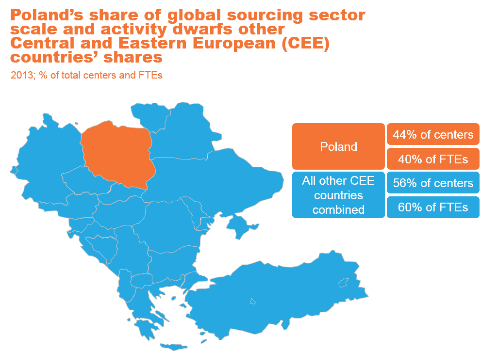 GSLO 1311 Global Locations Compass Poland Market Report I7