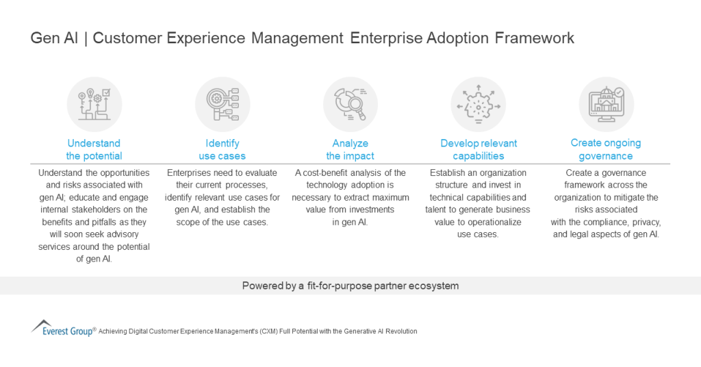 Gen AI Customer Experience Management Enterprise Adoption Framework