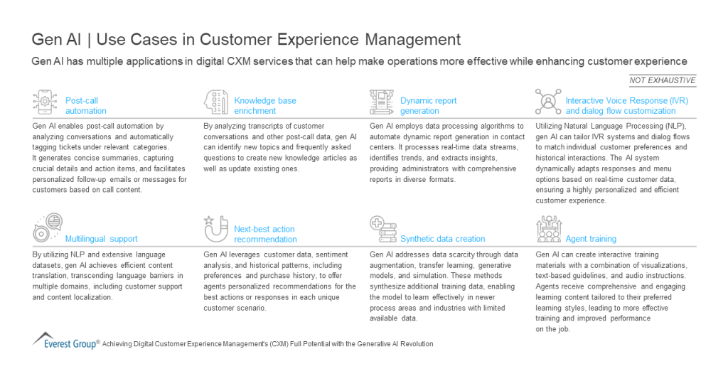 Gen AI Use Cases in Customer Experience Management