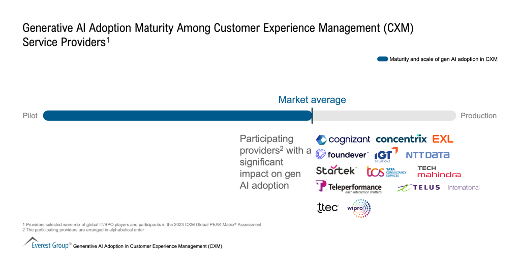 Generative AI Adoption Maturity Among CXM Service Providers 1