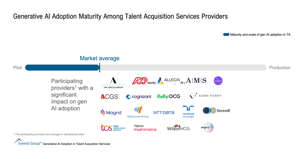 Generative AI Adoption Maturity Among Talent Acquisition Services Providers 1