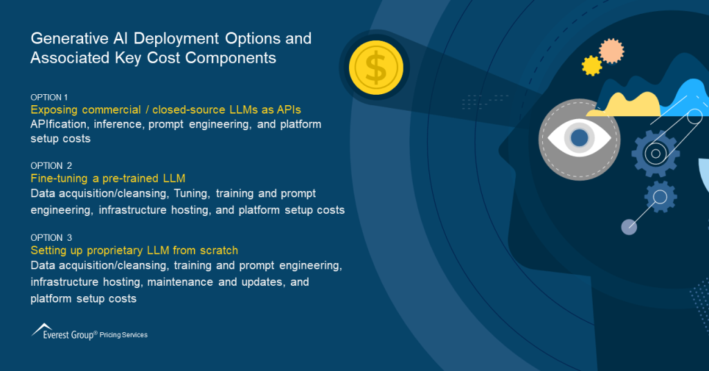 Generative AI Deployment Options and Associated Key Cost Components