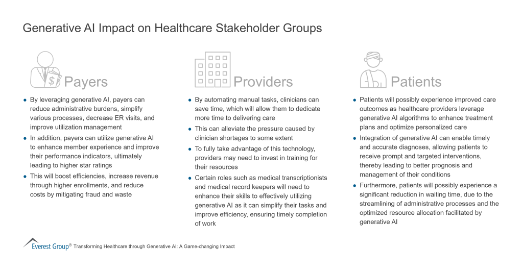 Generative AI Impact on Healthcare Stakeholder Groups