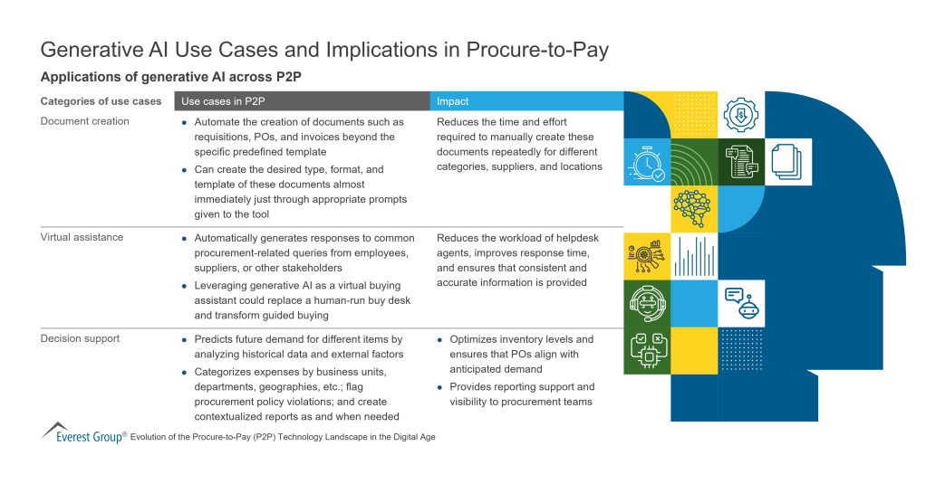 Generative AI Use Cases and Implications in Procure to Pay 1