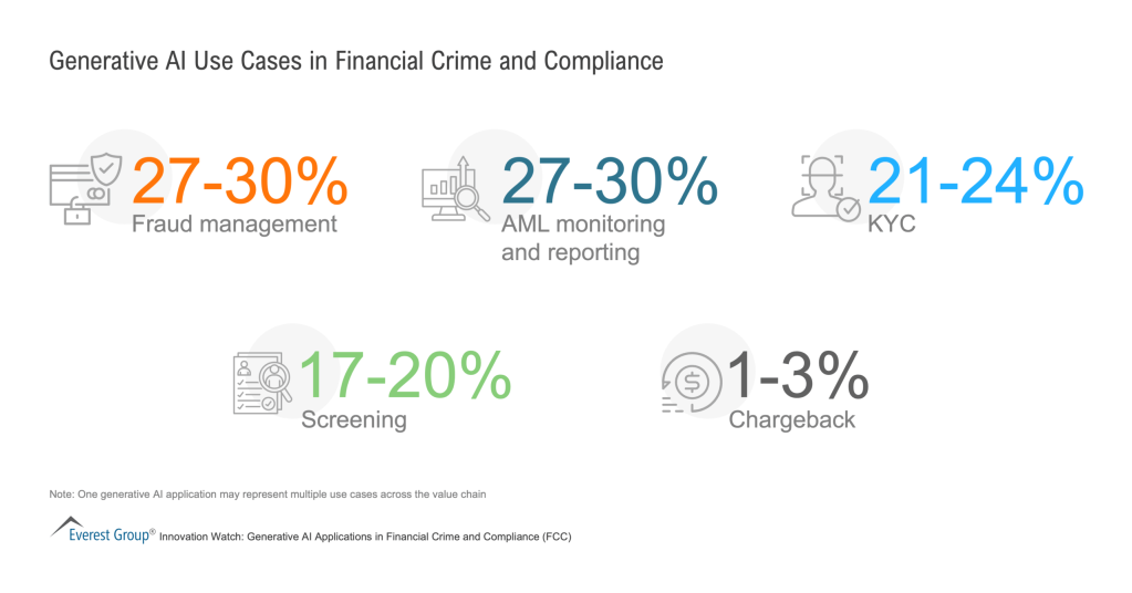 Generative AI Use Cases in Financial Crime and Compliance scaled 1