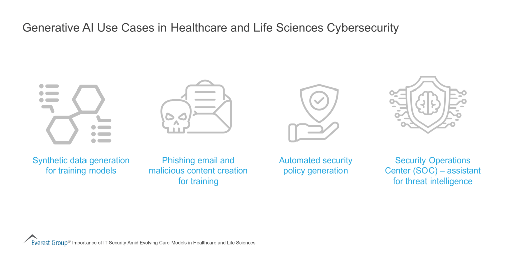 Generative AI Use Cases in Healthcare and Life Sciences Cybersecurity