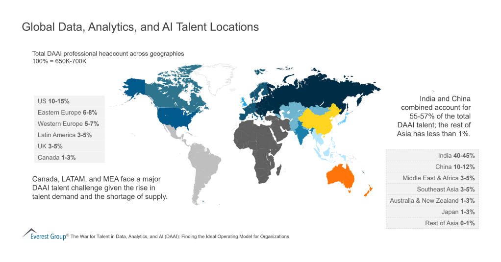 Global Data Analytics and AI Talent Locations