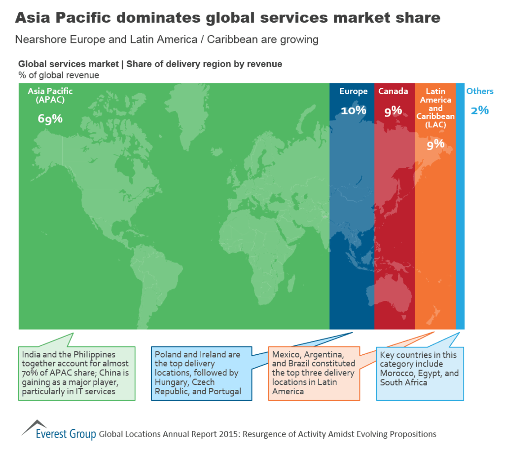 Global Loc AR 2015 APAC mkt share