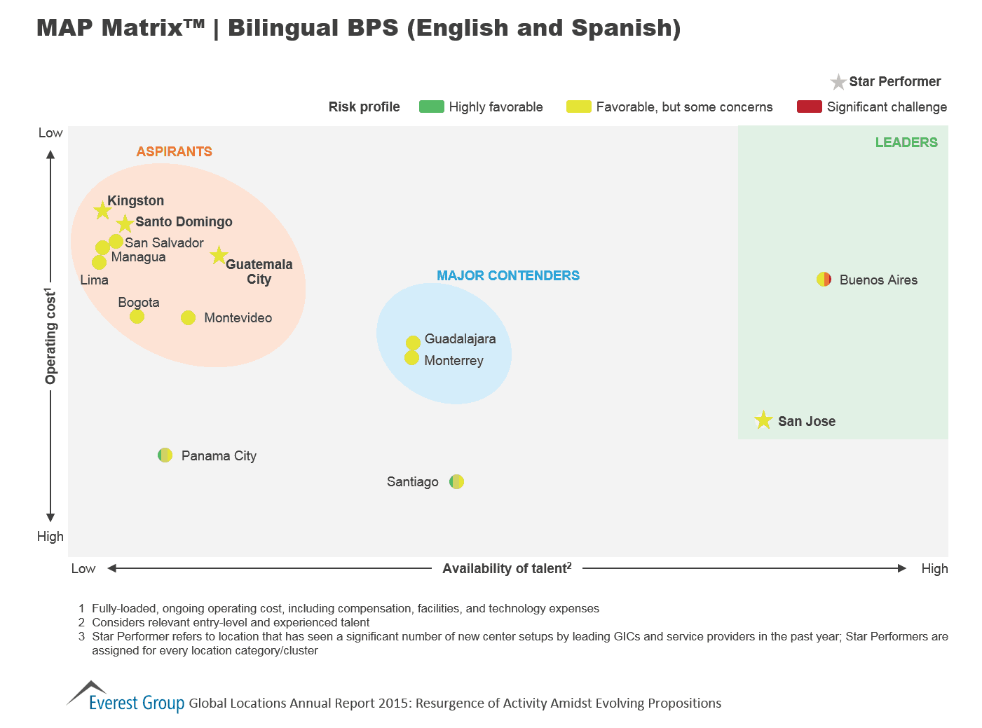 Global Loc AR 2015 - Bil BPS MAP Matrix