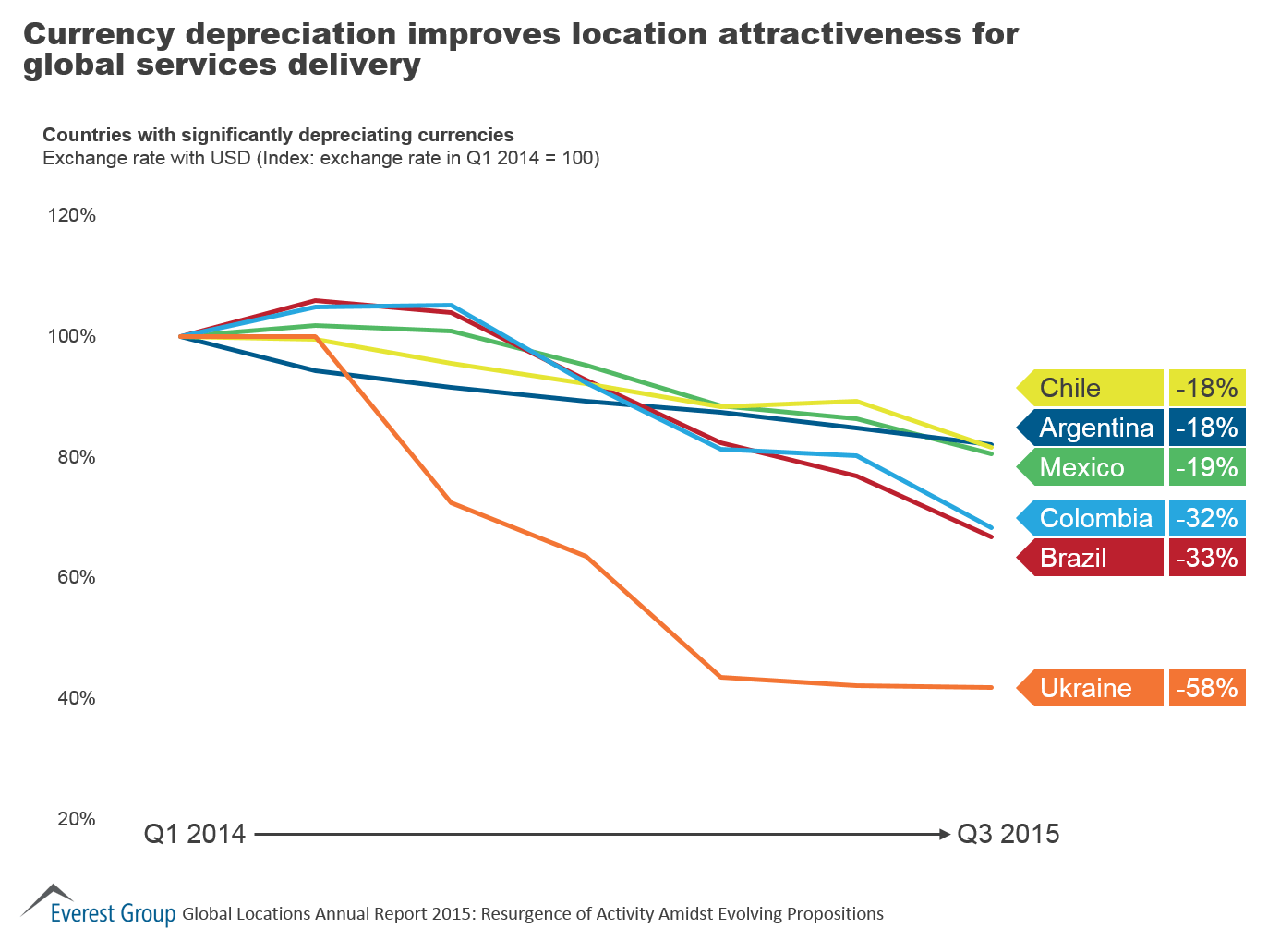 Global Loc AR 2015 - curr dep