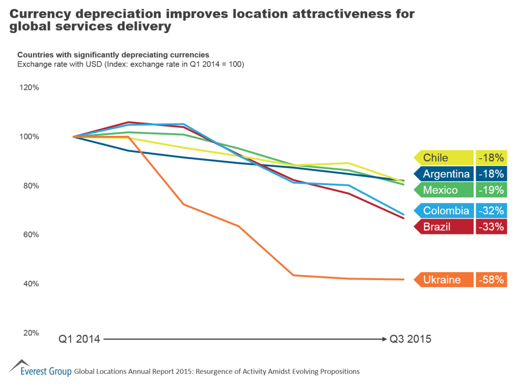 Global Loc AR 2015 curr dep