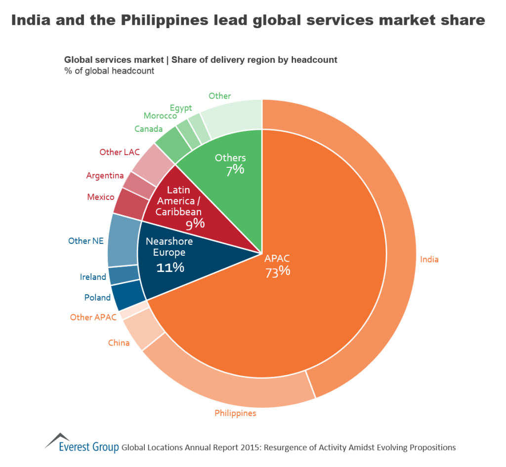 Global Loc AR 2015 ind phil