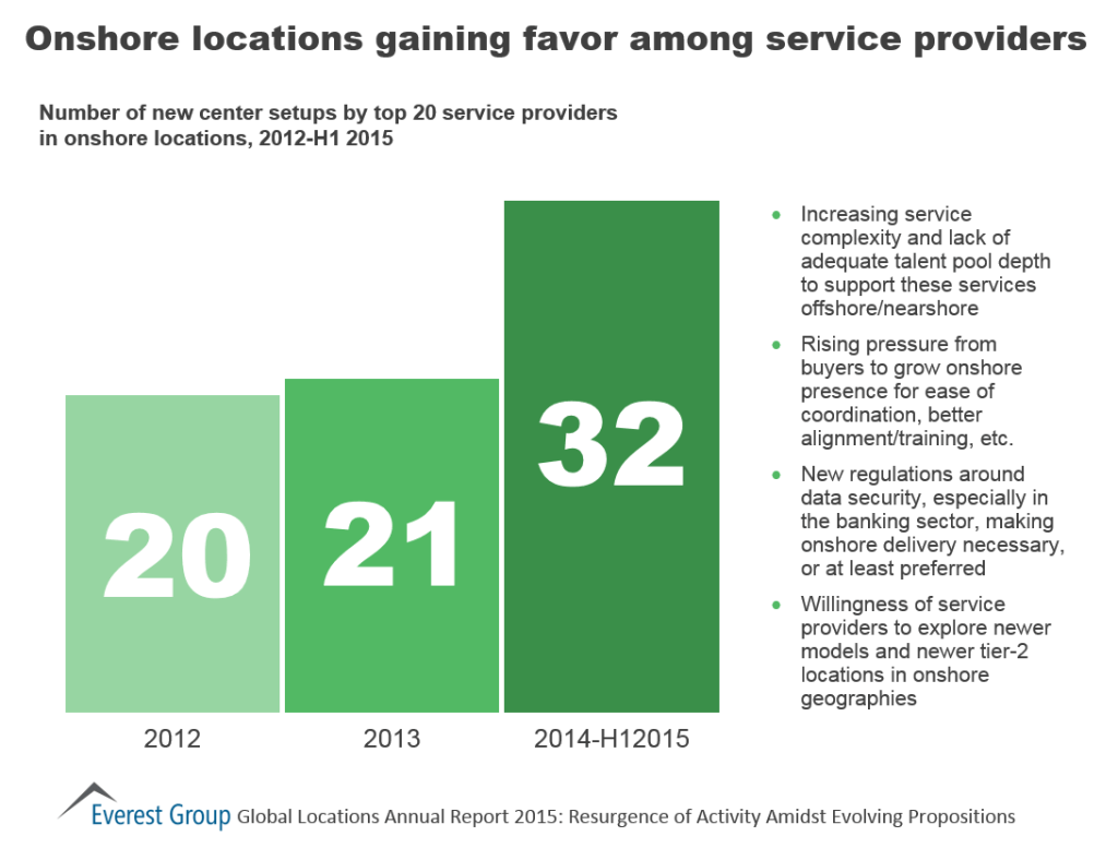 Global Loc AR 2015 onshore