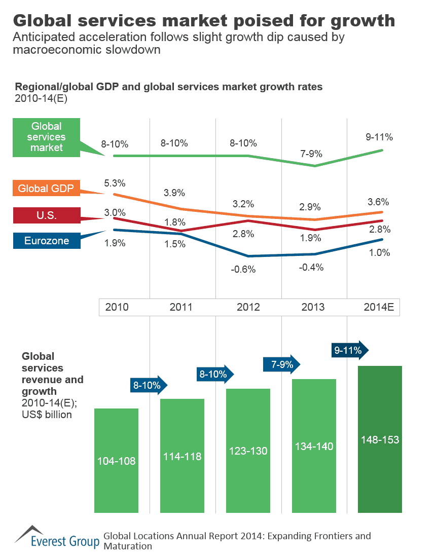 Global Locations Annual 2014 I1