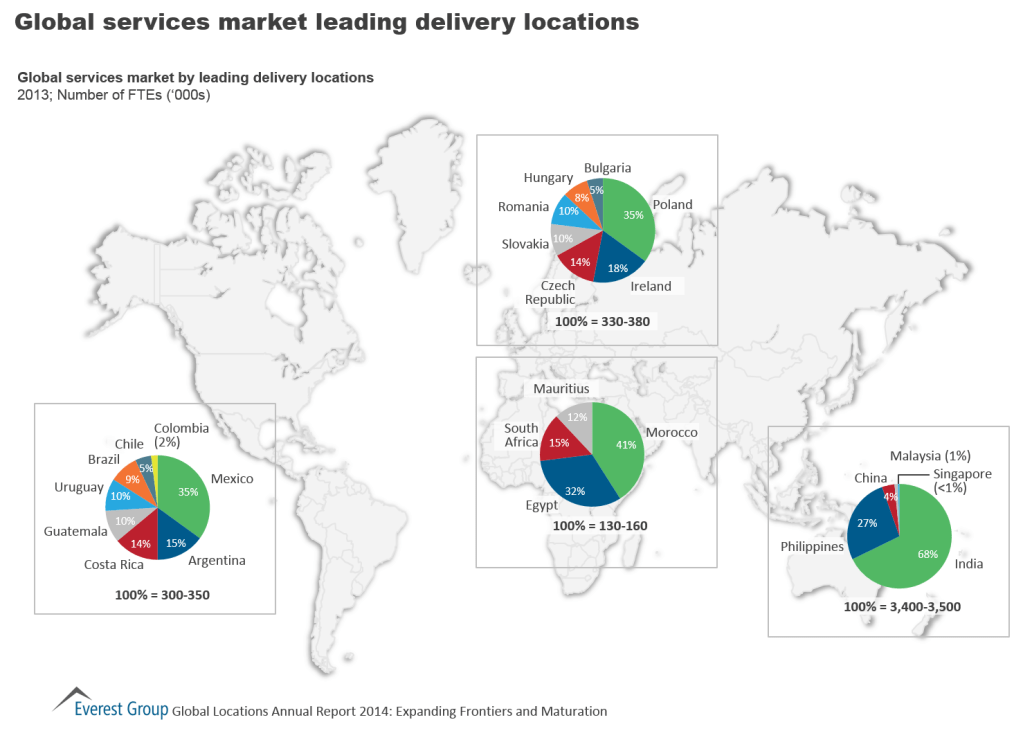 Global Locations Annual 2014 I2