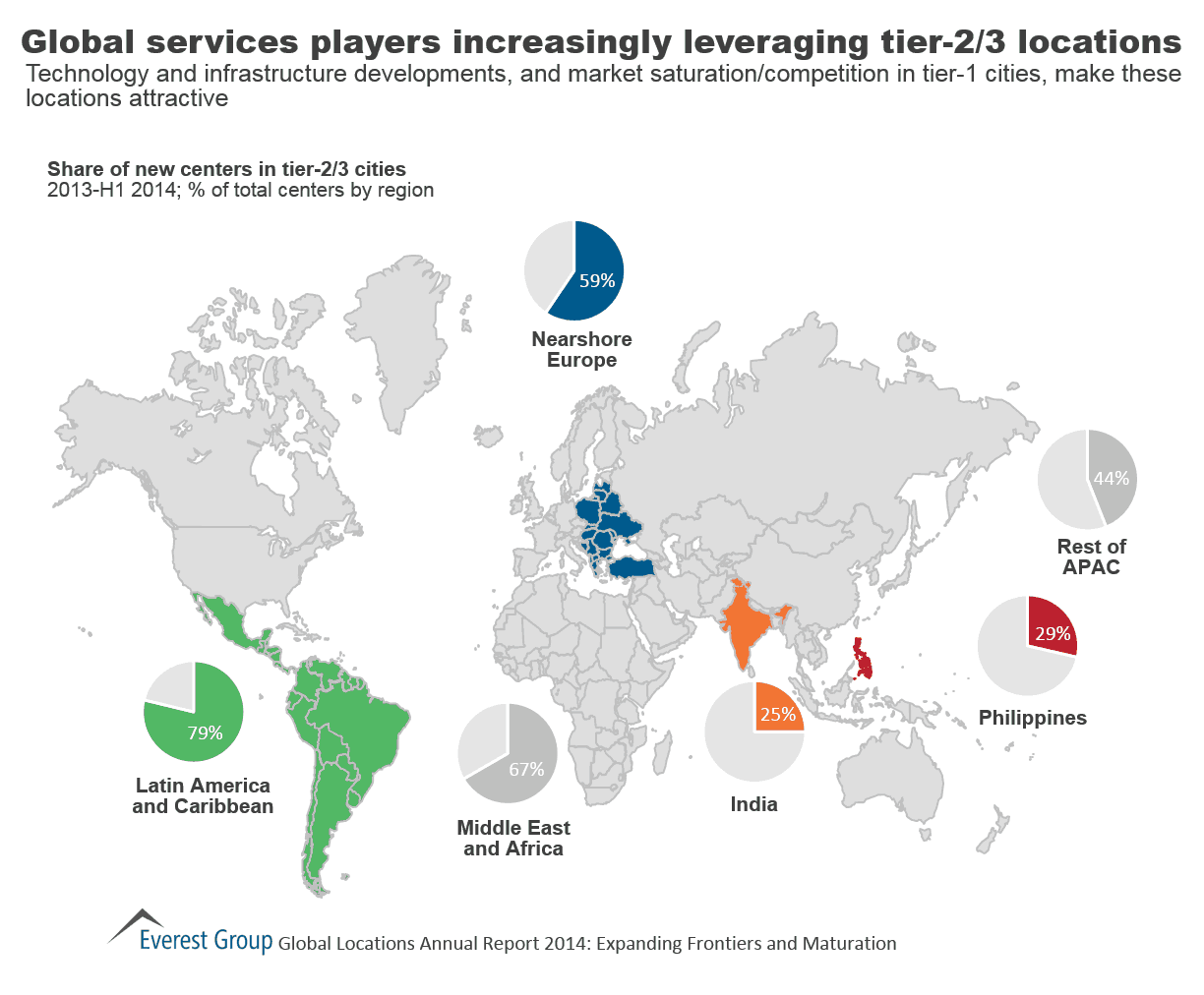 Global Locations Annual 2014, I3