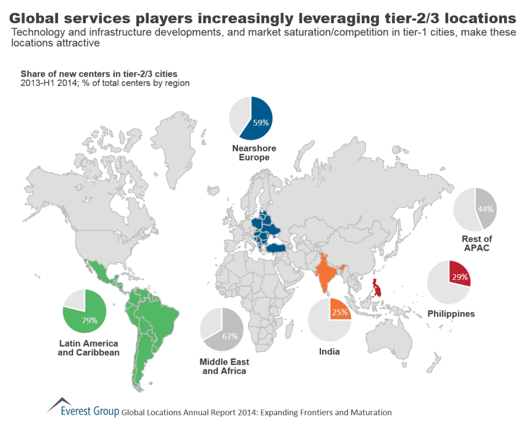 Global Locations Annual 2014 I3