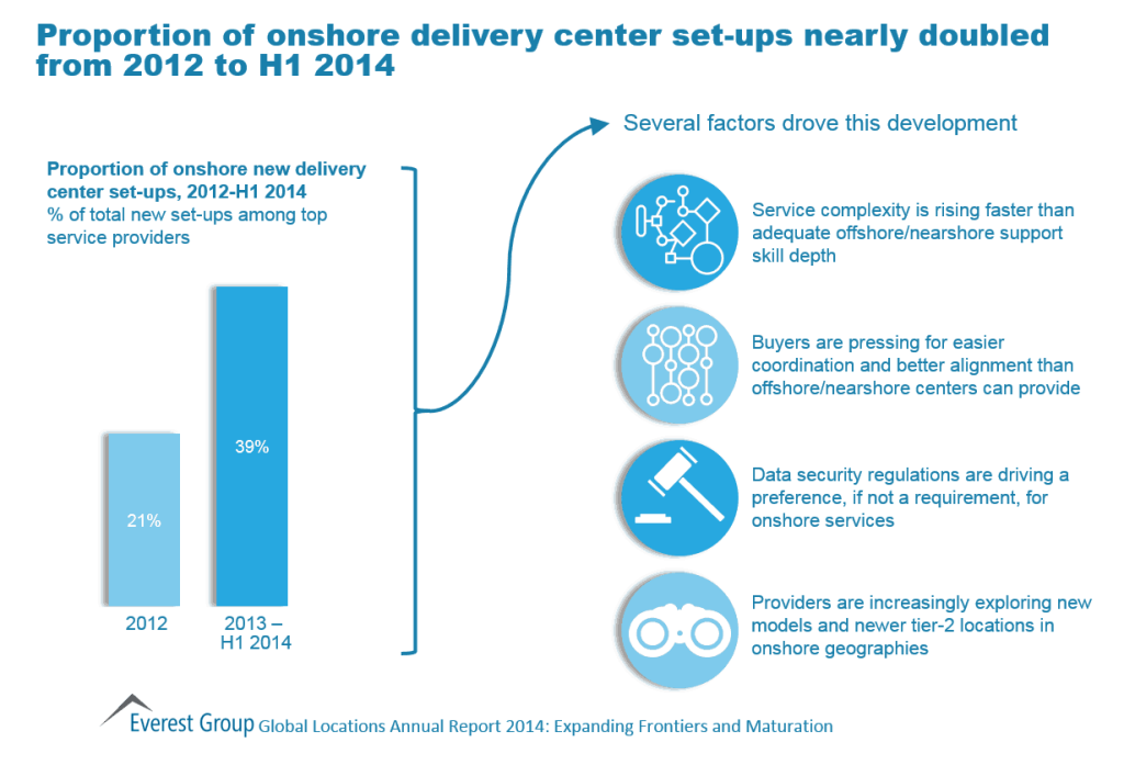 Global Locations Annual 2014 I4