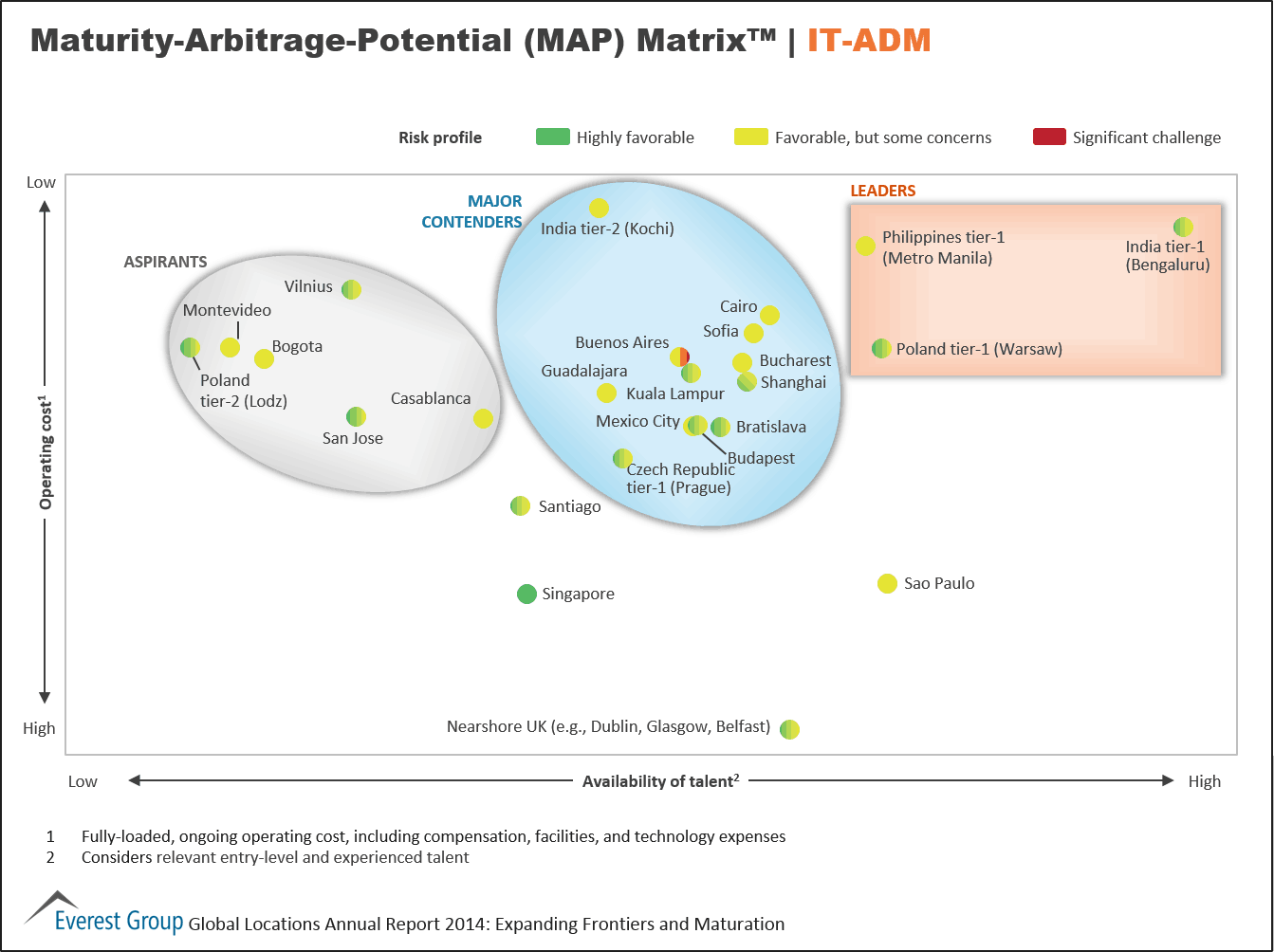 Global Locations Annual 2014, I5
