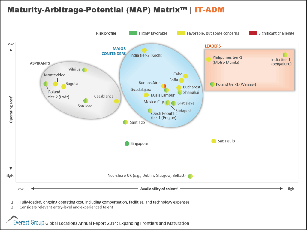 Global Locations Annual 2014 I5