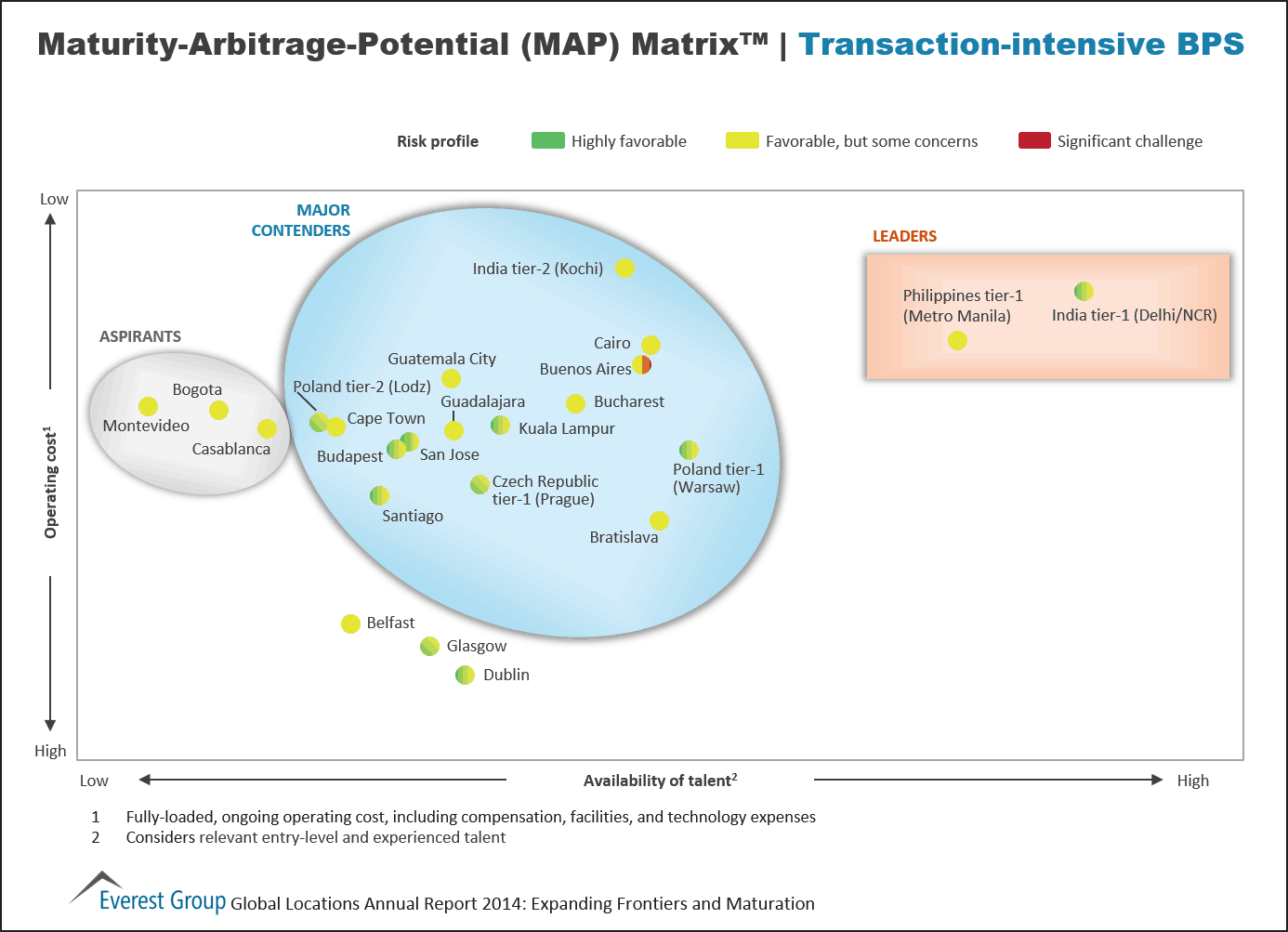 Global Locations Annual 2014, I6