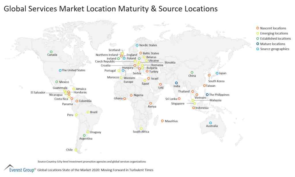 Global Services Market Location Maturity Source Locations