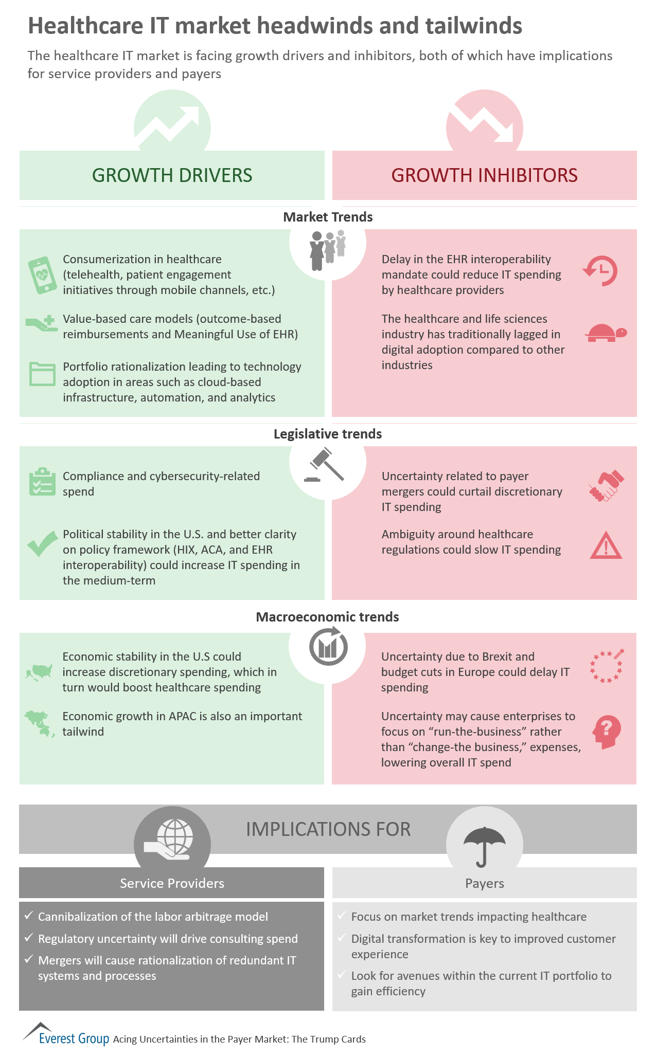 HC IT Mrkt head and tail winds