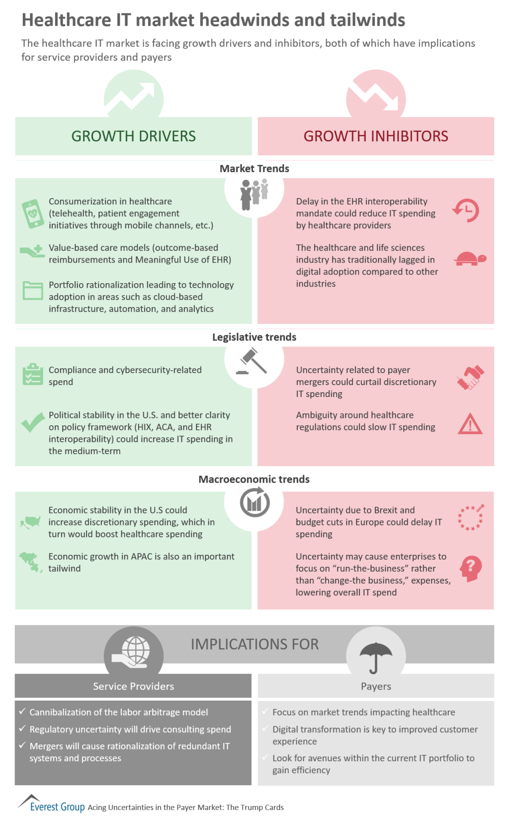 HC IT Mrkt head and tail winds