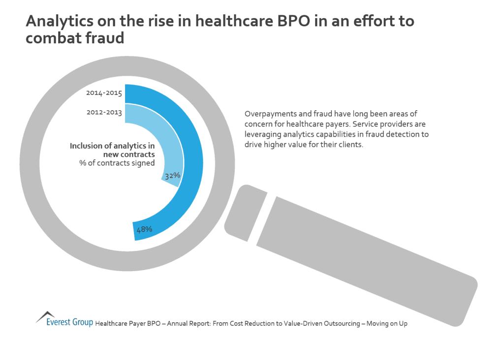 HC Payer BPO AR anltcs