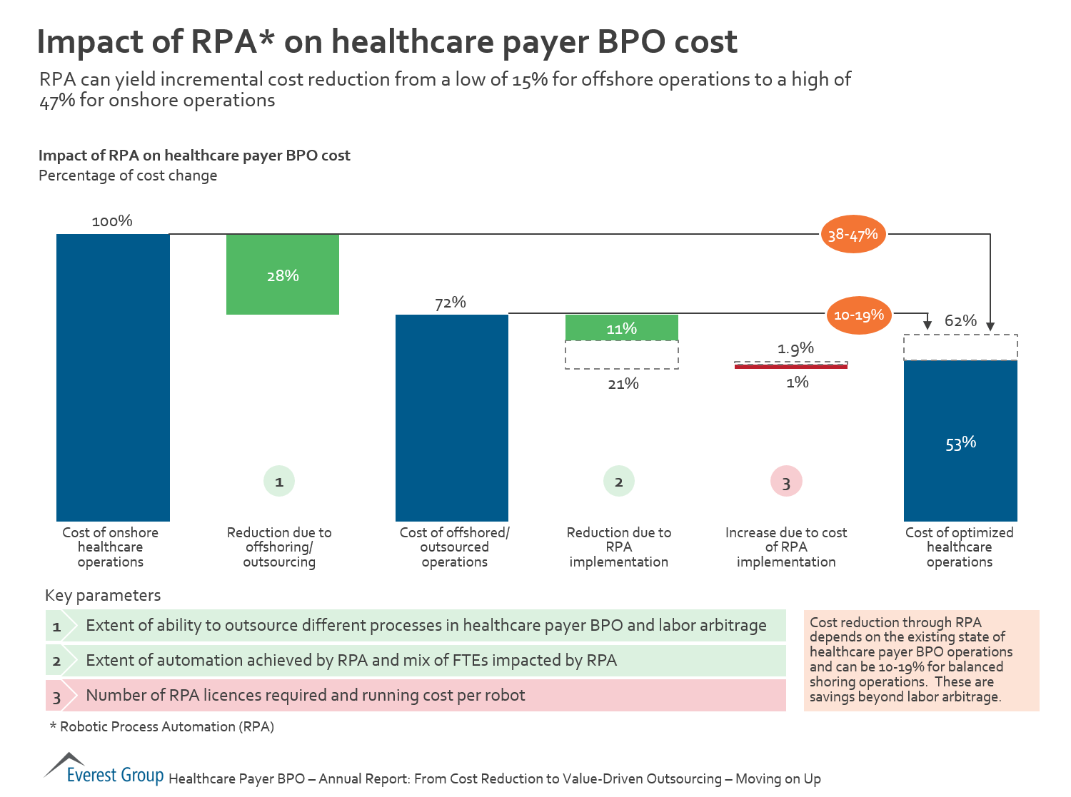 HC Payer BPO AR - rpa imp