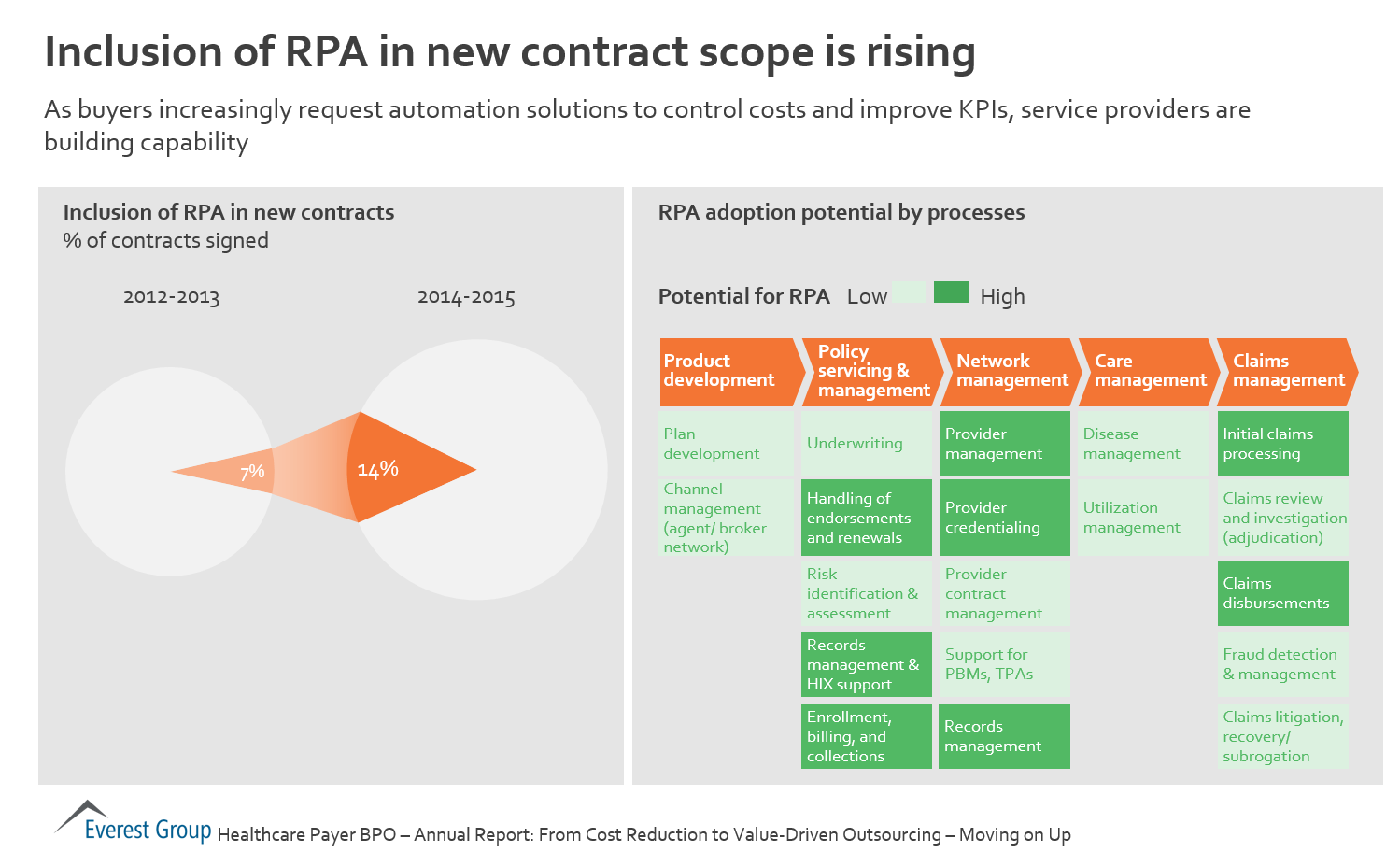 HC Payer BPO AR - rpa inc