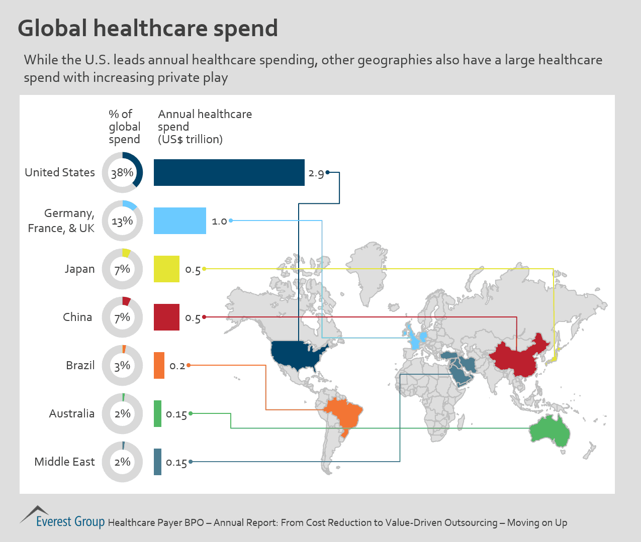 HC Payer BPO AR - spend