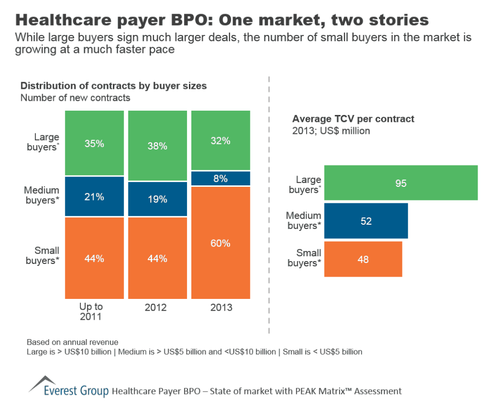 HC Payer BPO SPL 2015 I1