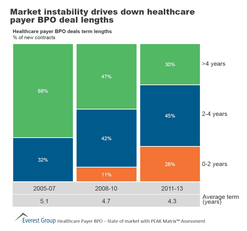 HC Payer BPO SPL 2015, I2