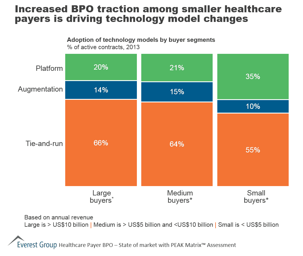 HC Payer BPO SPL 2015, I4