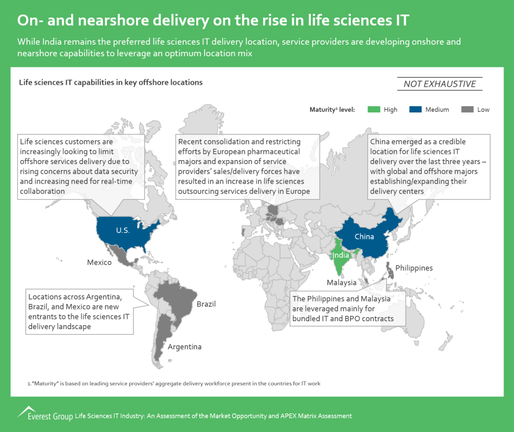 HLS IT AR 16 on nearshore