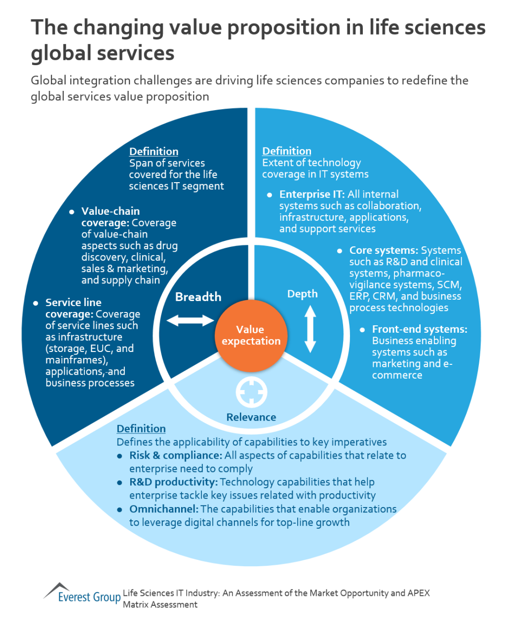 HLS IT AR 16 val prop