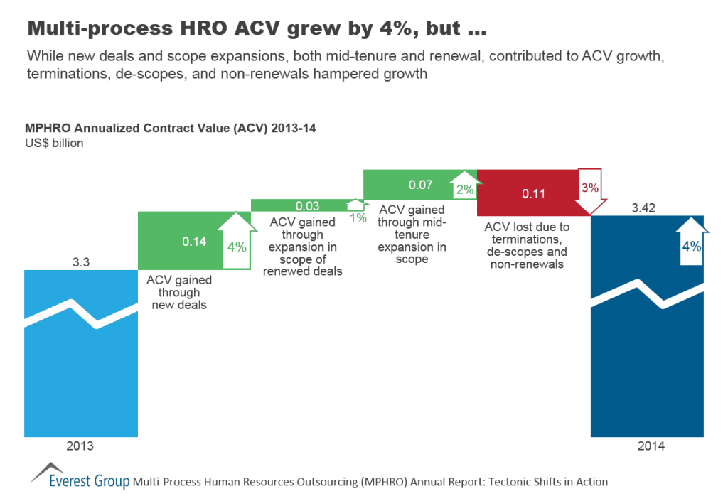 HRO AR 2015 ACV