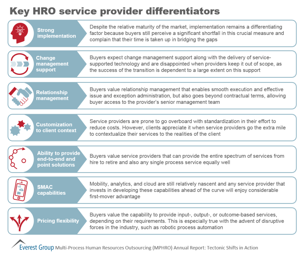 HRO AR 2015 sp diffs