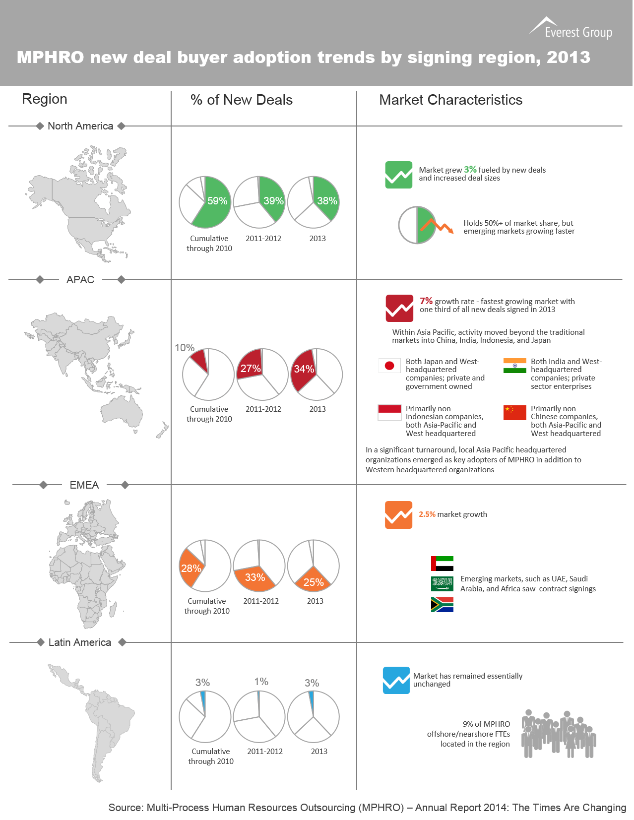HRO Annual Report, I1