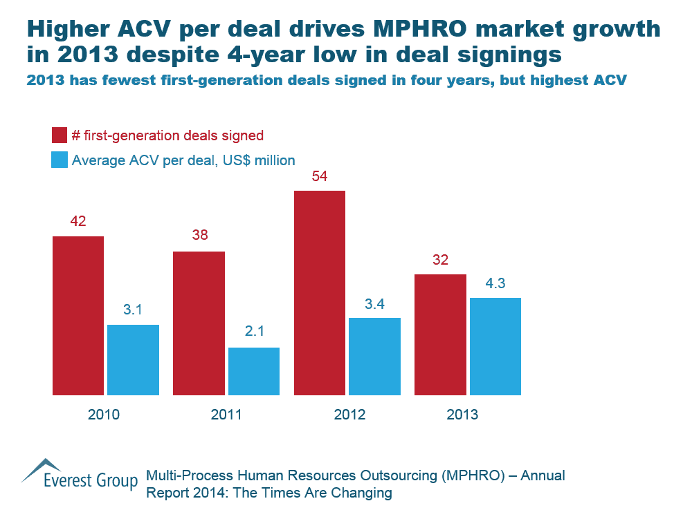 HRO Annual Report I2