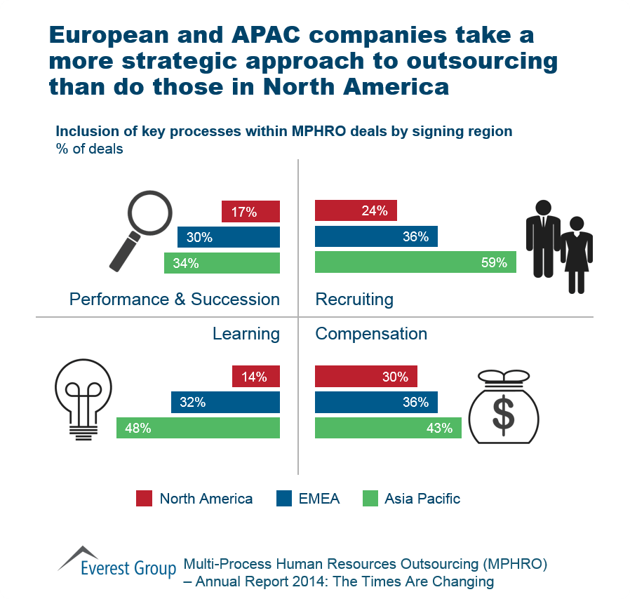 HRO Annual Report I4