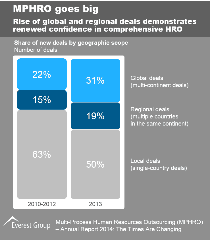 HRO Annual Report I5