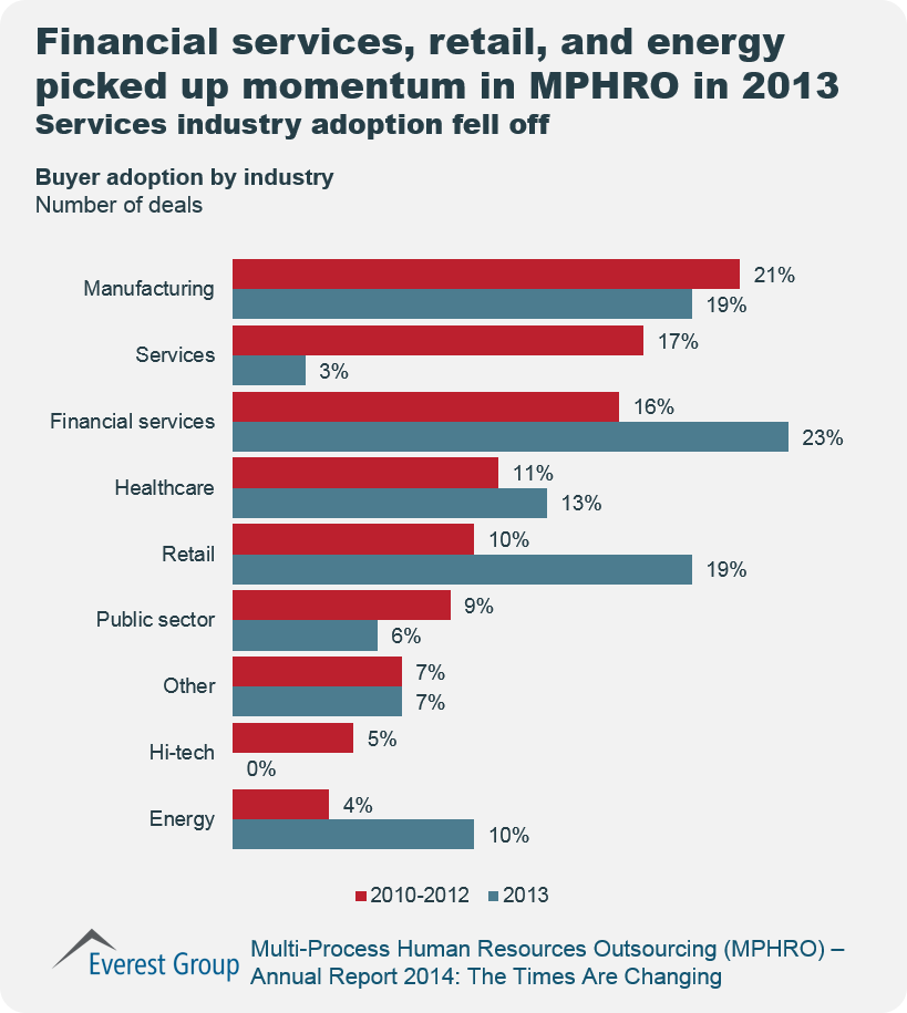 HRO Annual Report I6