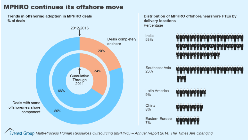 HRO Annual Report I7