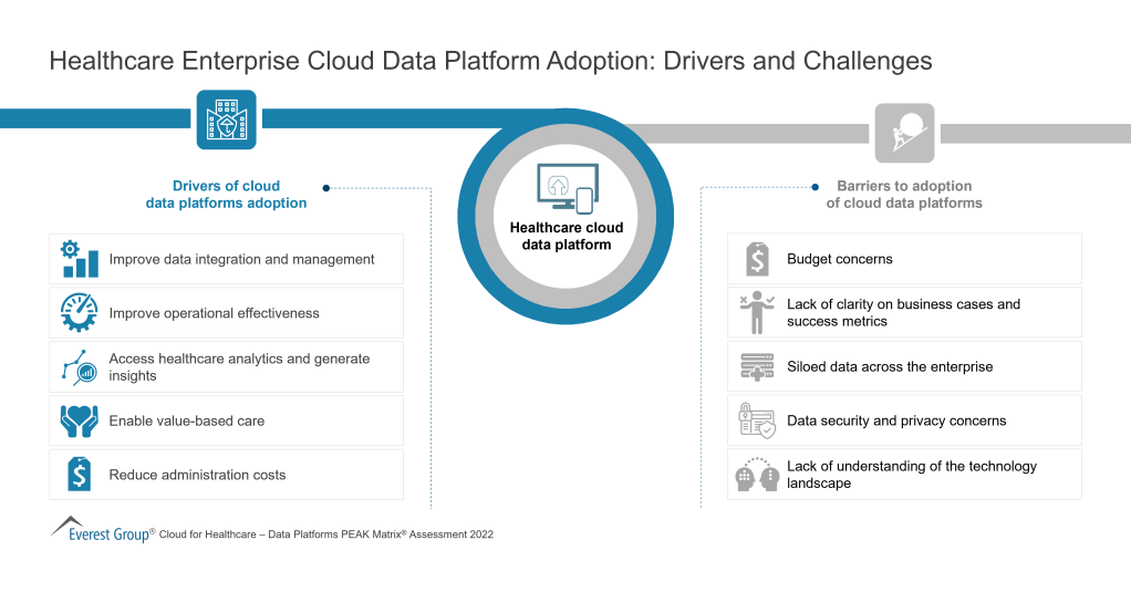 Healthcare Enterprise Cloud Data Platform Adoption Drivers and Challenges