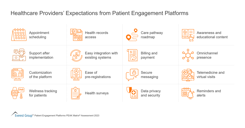 Healthcare Providers Expectations from Patient Engagement Platforms