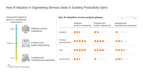 How_AI_Adoption_in_Engineering_Services_Deals_Is_Enabling_Productivity_Gains