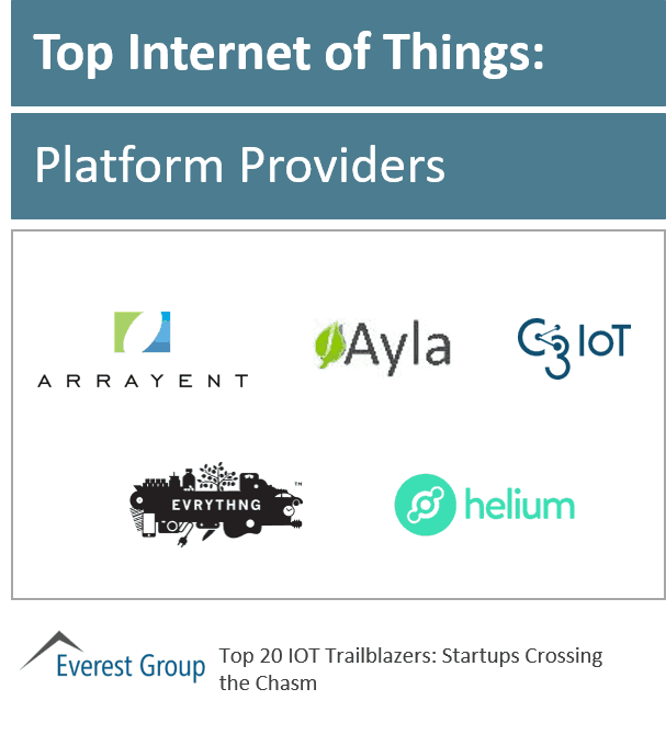 IOT strt ups top platform