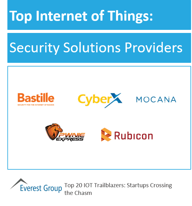 IOT strt ups top security